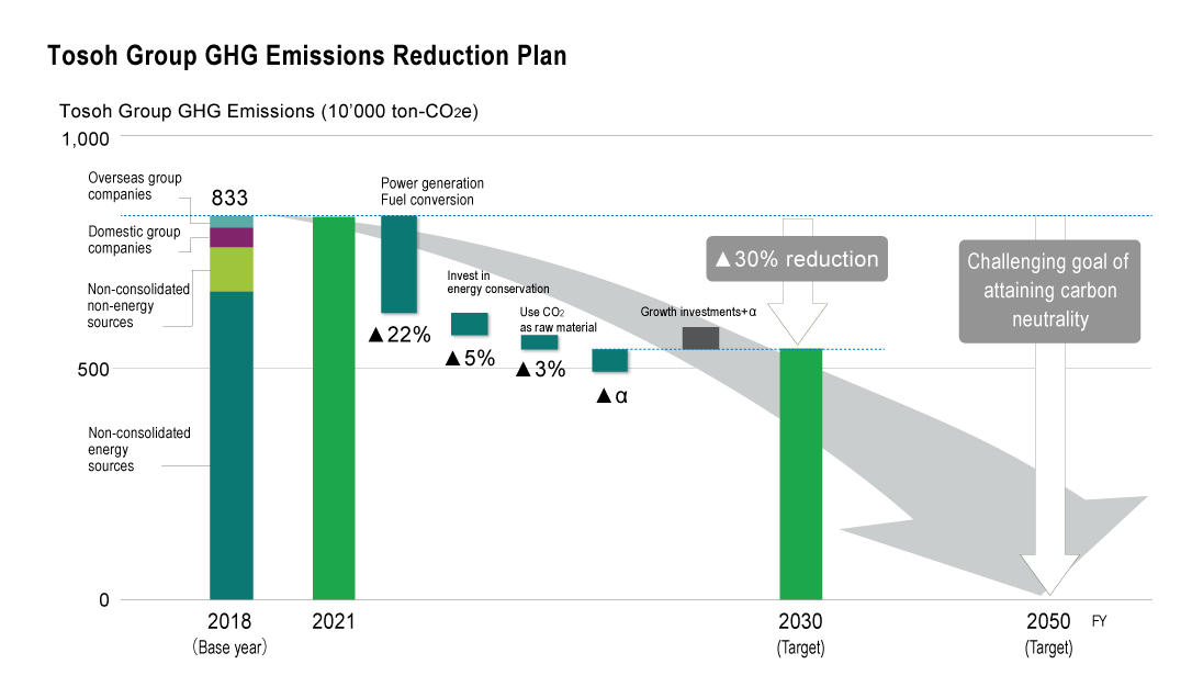 GHG-Emission-Goal.png